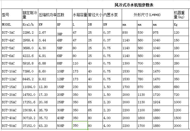 風冷式冷水機 風冷式冷水機