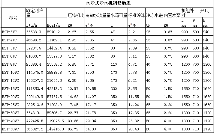 水冷式冷水機(jī)參數(shù)表 水冷式冷水機(jī)參數(shù)表